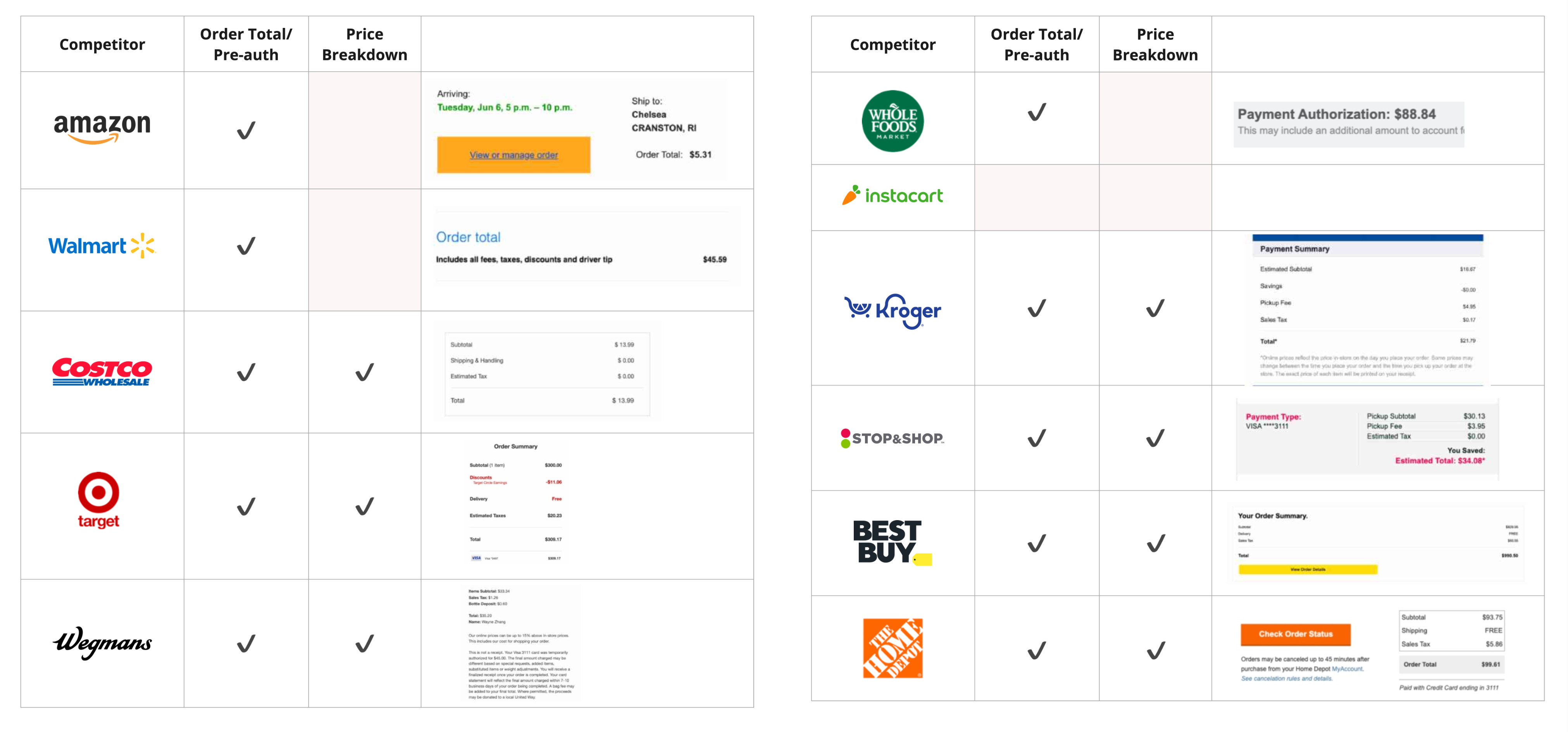 Competitor's Content Analysis